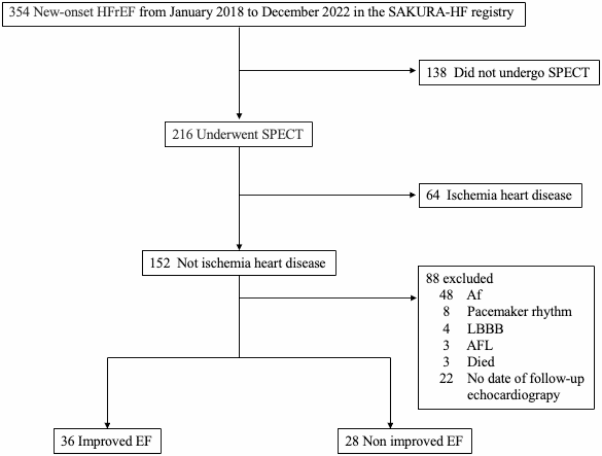 Stress phase bandwidth as a predictor of left ventricular reverse remodeling in patients with new-onset acute decompensated heart failure with reduced ejection fraction