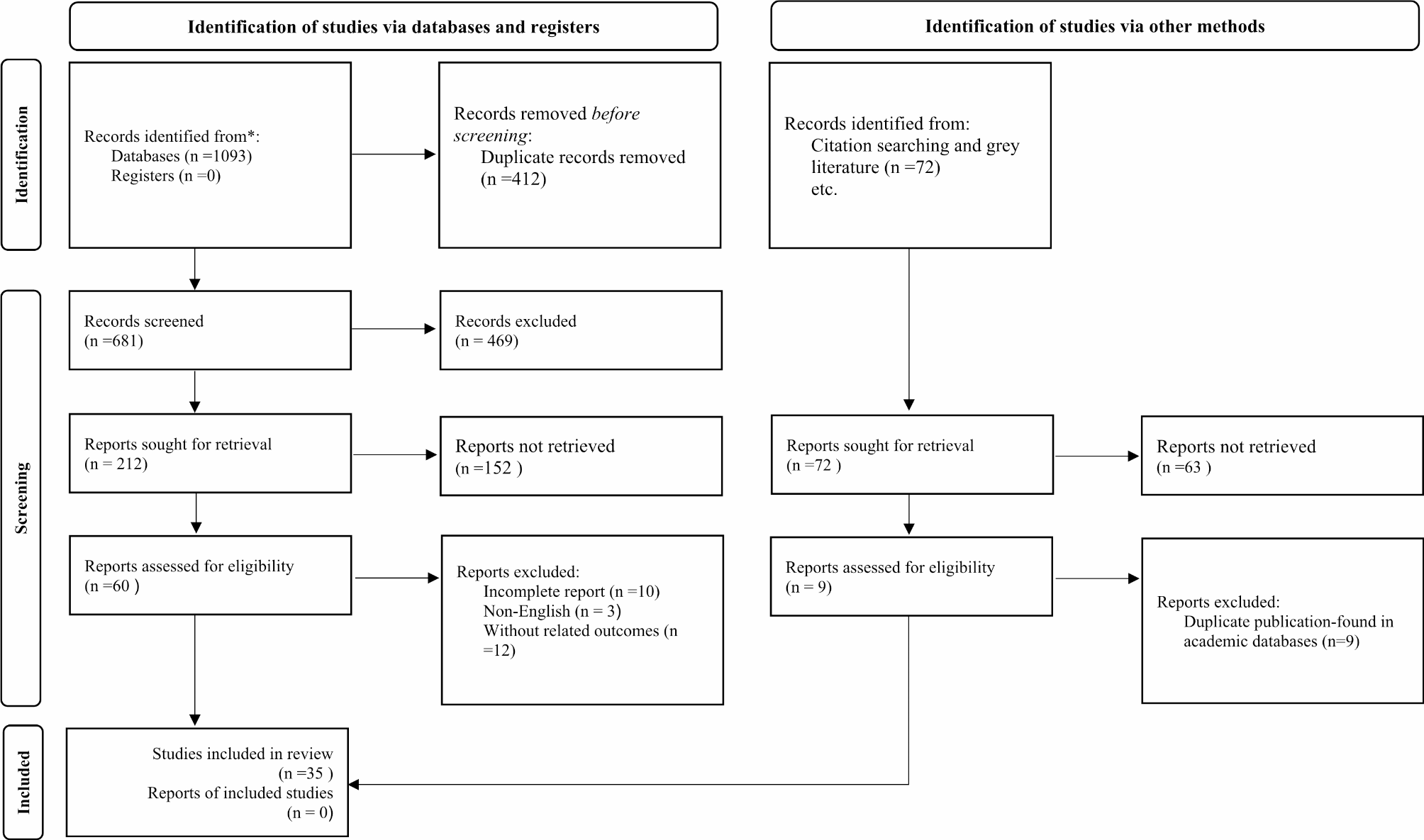 The application of aptamer in tuberculosis diagnosis: a systematic review