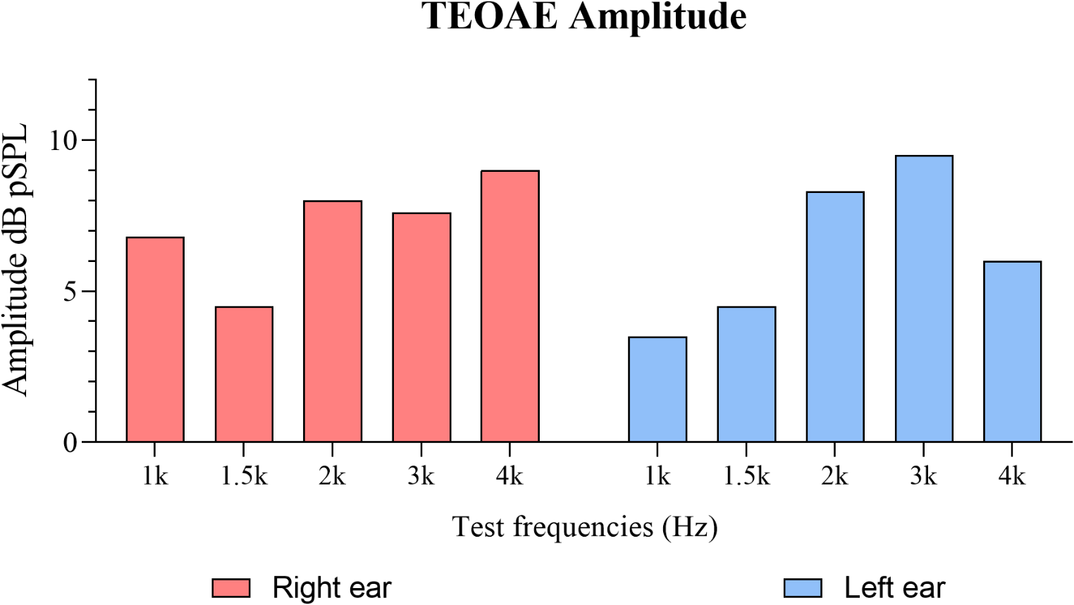 Late-Onset Auditory Neuropathy Spectrum Disorder in a 13-Year-Old: A Possible Association with Neonatal Jaundice