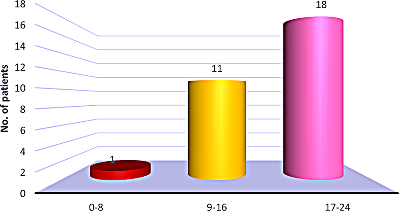 A Study to Compare the Relationship Between Tissue Eosinophilia and Radiological Findings in Nasal Polyposis