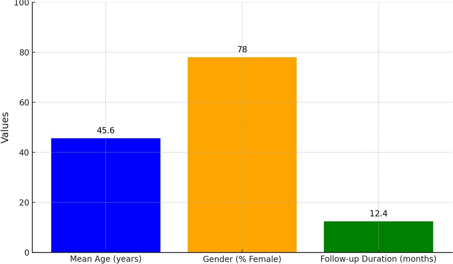 Evaluation of Scar Cosmesis and Quality of Life After Thyroid Surgery: A Retrospective Study