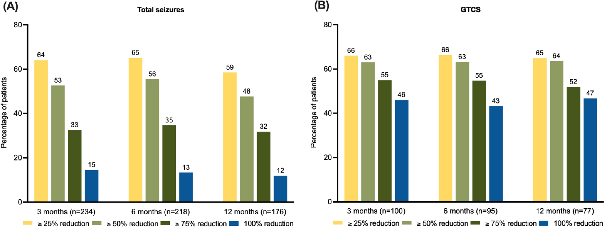 Post-marketing Experience with Cenobamate in the Treatment of Focal Epilepsies: A Multicentre Cohort Study