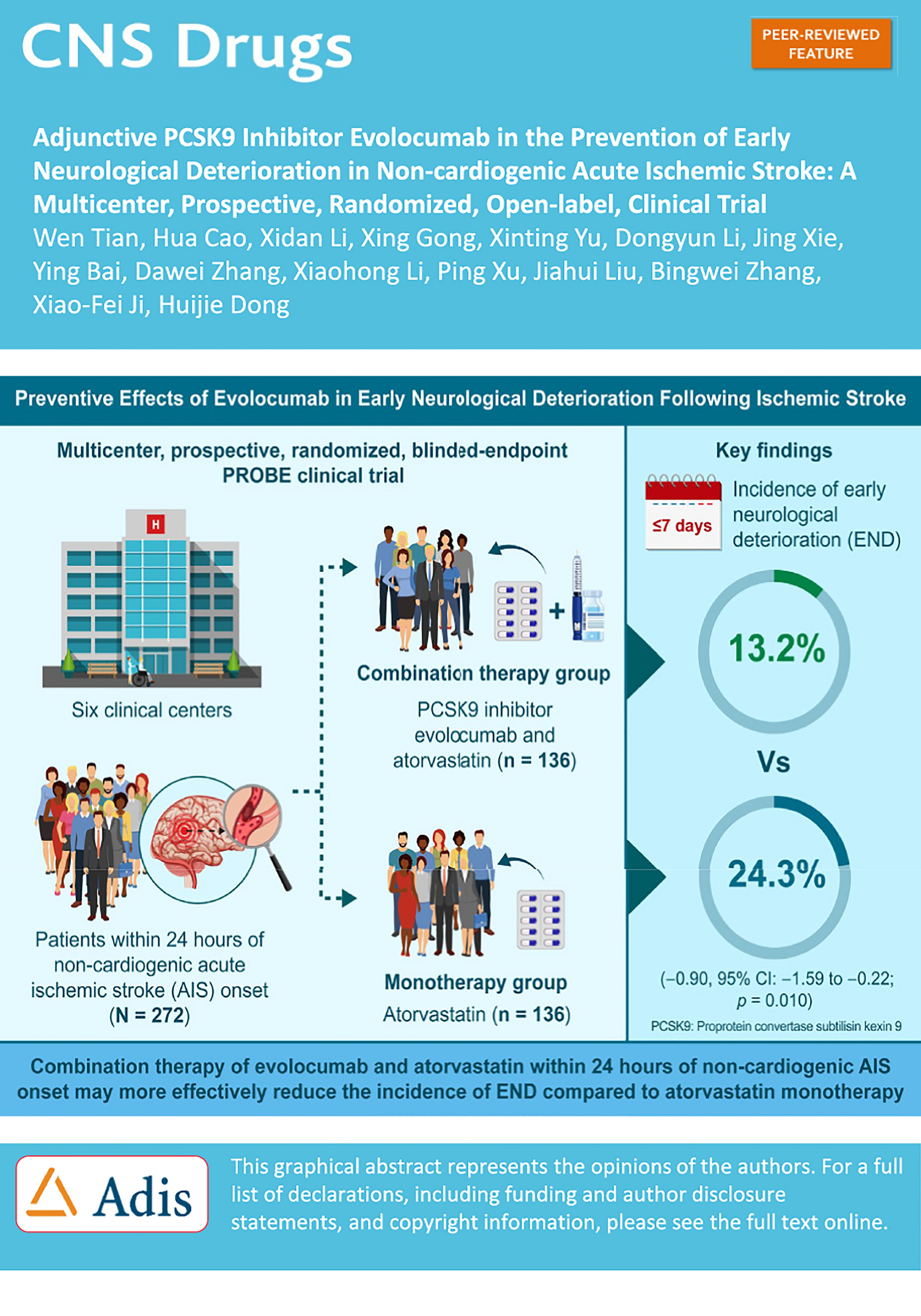 Adjunctive PCSK9 Inhibitor Evolocumab in the Prevention of Early Neurological Deterioration in Non-cardiogenic Acute Ischemic Stroke: A Multicenter, Prospective, Randomized, Open-Label, Clinical Trial