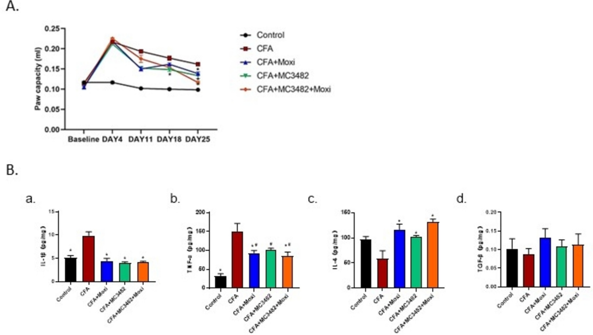 Moxibustion Alleviates Inflammation via SIRT5-mediated Post-translational Modification and Macrophage Polarization