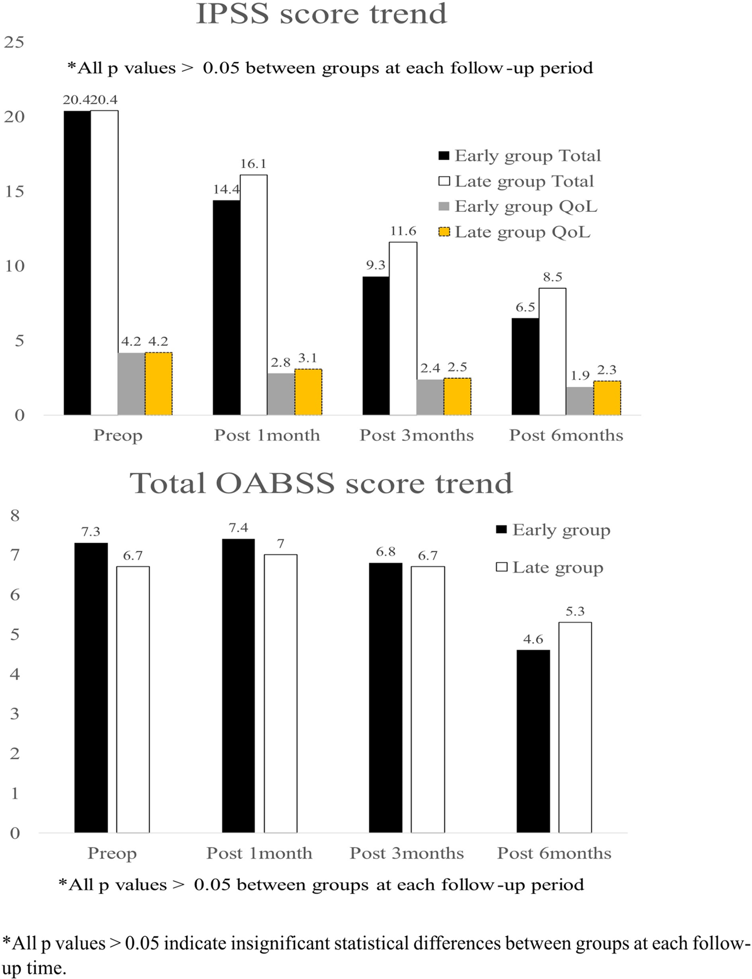 Surgical outcomes of transurethral enucleation with bipolar energy for benign prostatic hyperplasia: single surgeon’s initial experience