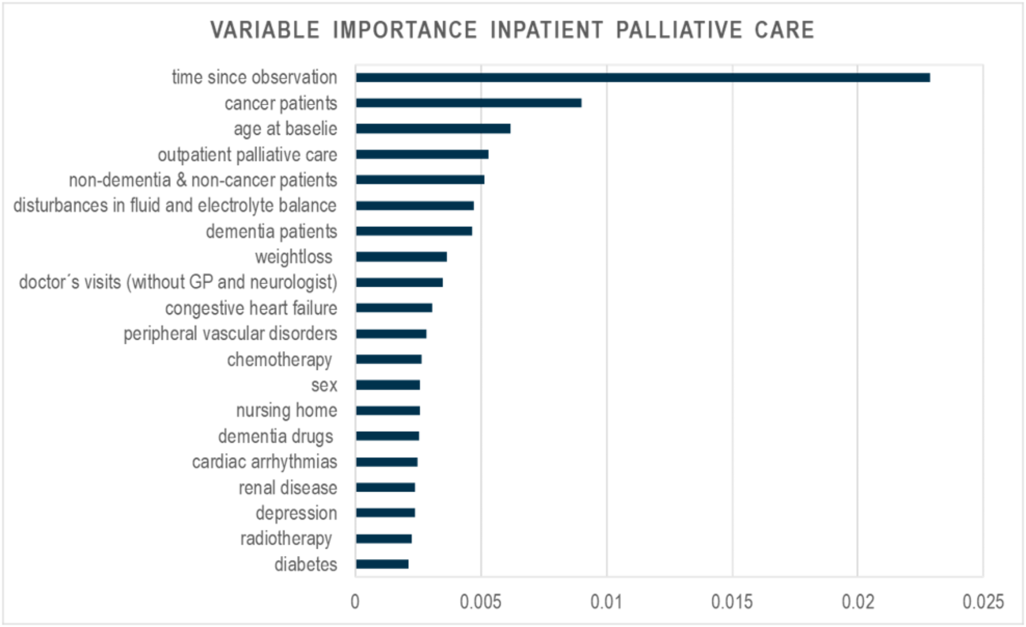 Dementia as a predictor of palliative care: Uncovering patient patterns based on German claims data