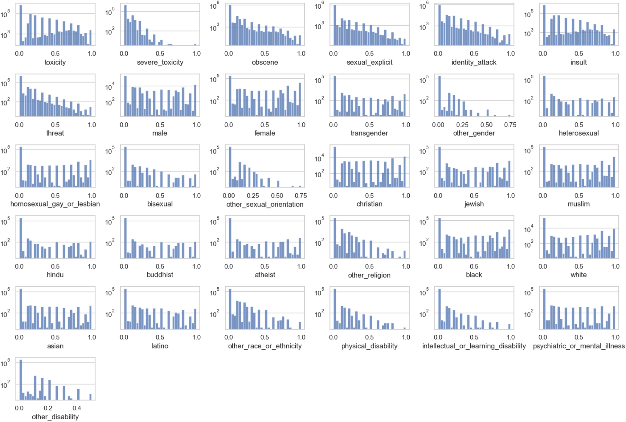 Discovering the Cognitive Bias of Toxic Language Through Metaphorical Concept Mappings