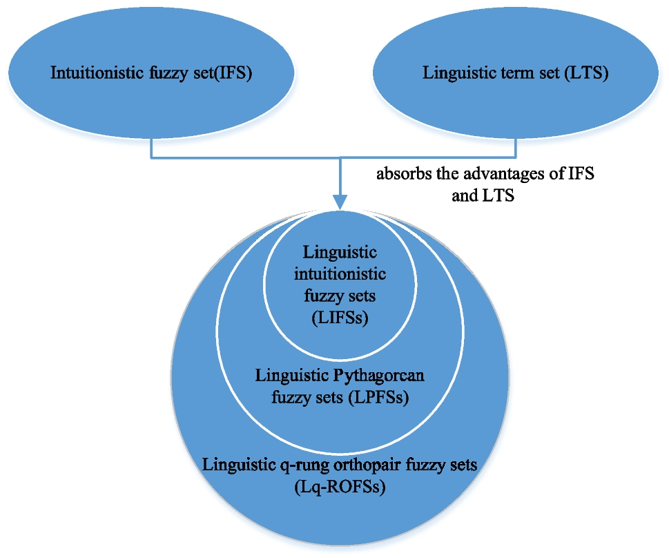 A Novel Multi-attribute Group Decision-Making Method Under Linguistic q-Rung Orthopair Fuzzy Environment Based on Archimedean Copula and Extended Power Average Operator