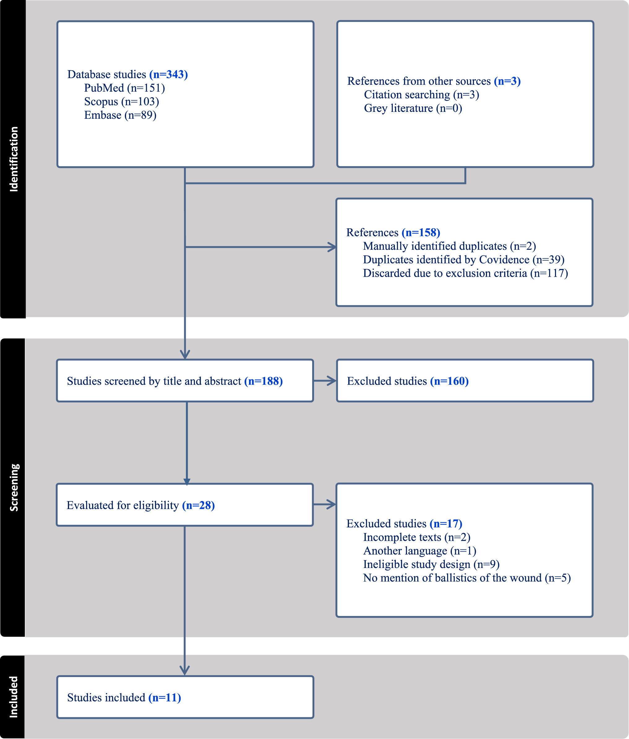 Principles of wound ballistics and their clinical implications in firearm injuries