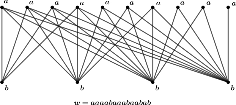 Quantifying topological indices in bipartite and tripartite graphs using Lyndon words and Python algorithms
