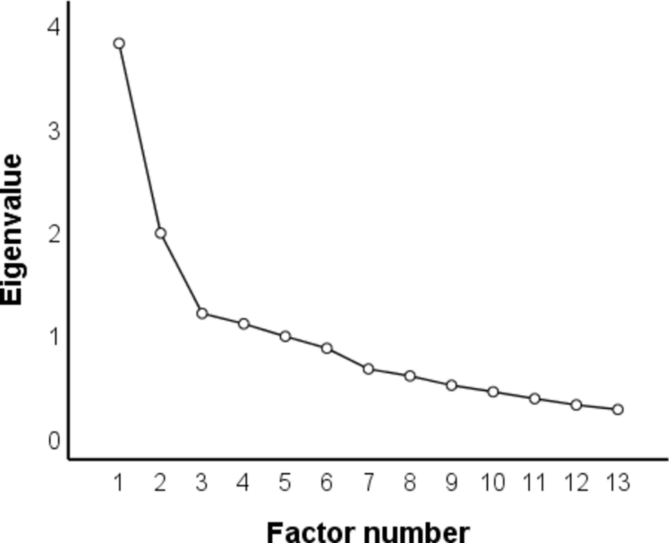 Spanish-Speaking Children’s Attitudes Toward School Science: Instrument Development and Psychometric Analysis