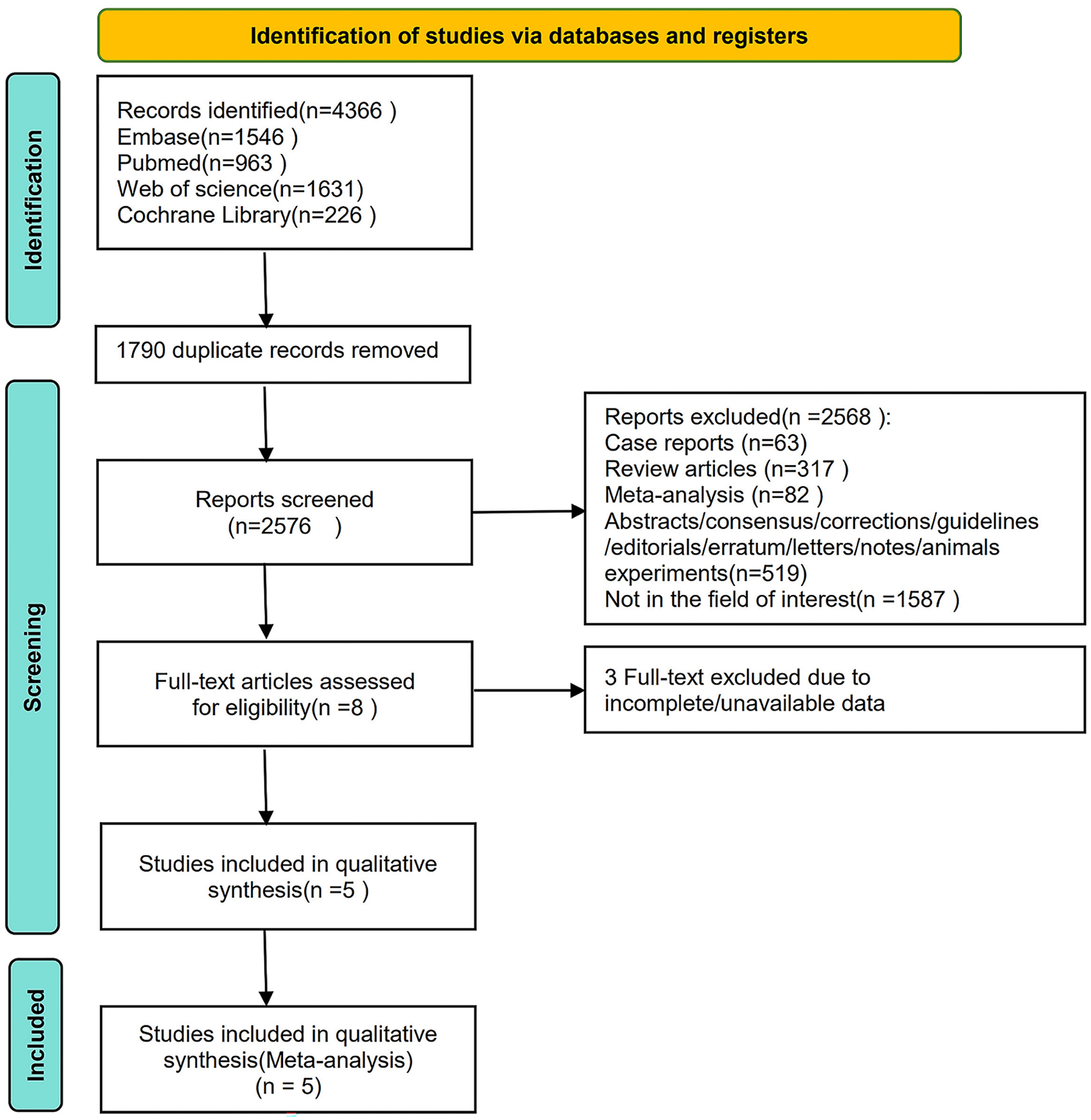 Assessment of thermal ablation for treating Bethesda IV thyroid nodules: a systematic review and meta-analysis