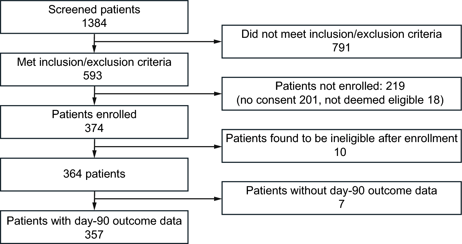 An international observational study validating gene-expression sepsis immune subgroups