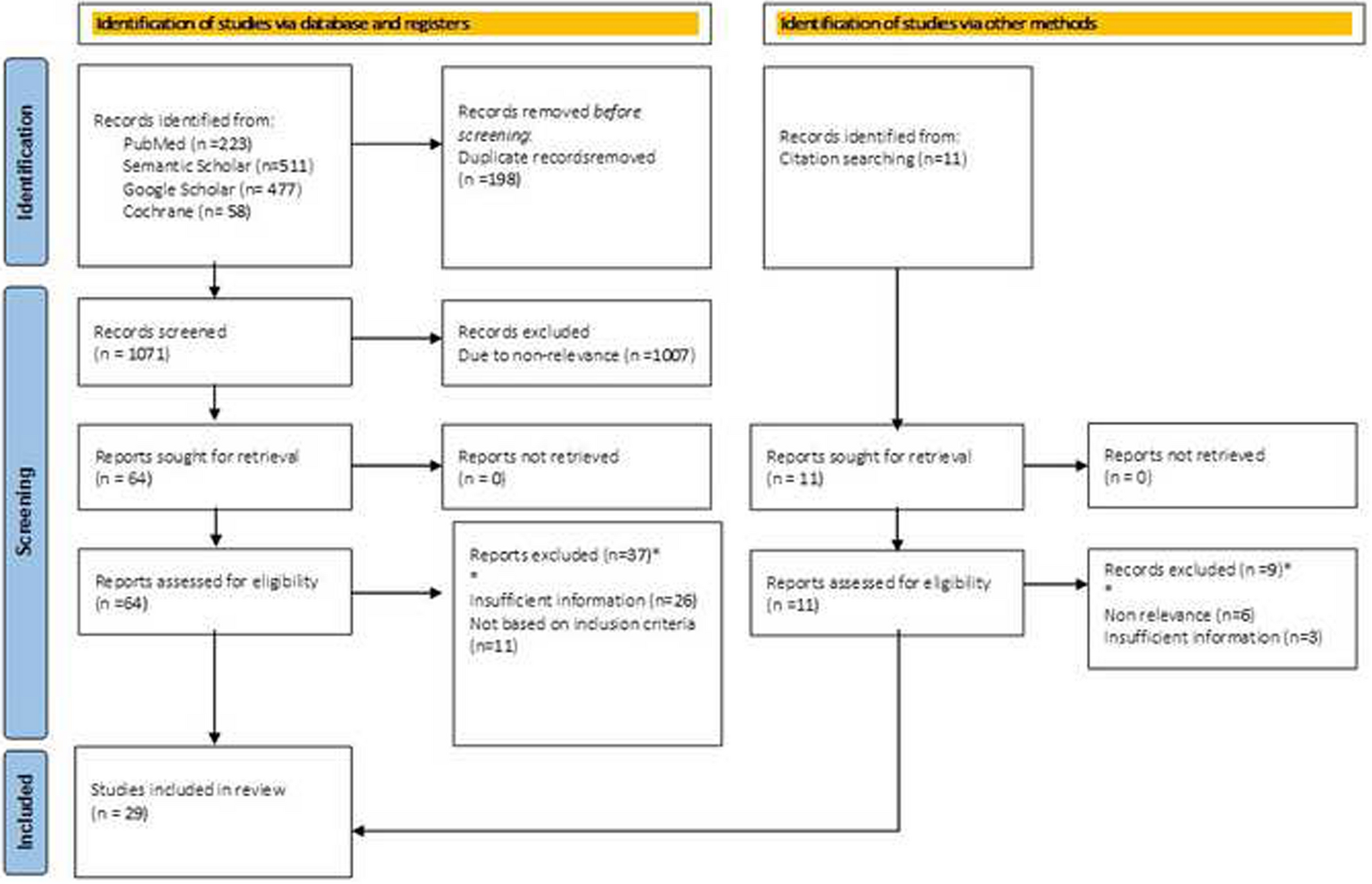 Long-Term Outcomes of Surgical Management in Adult Mandibular Condyle Head Fractures with Various Osteosynthesis Materials: A Systematic Review