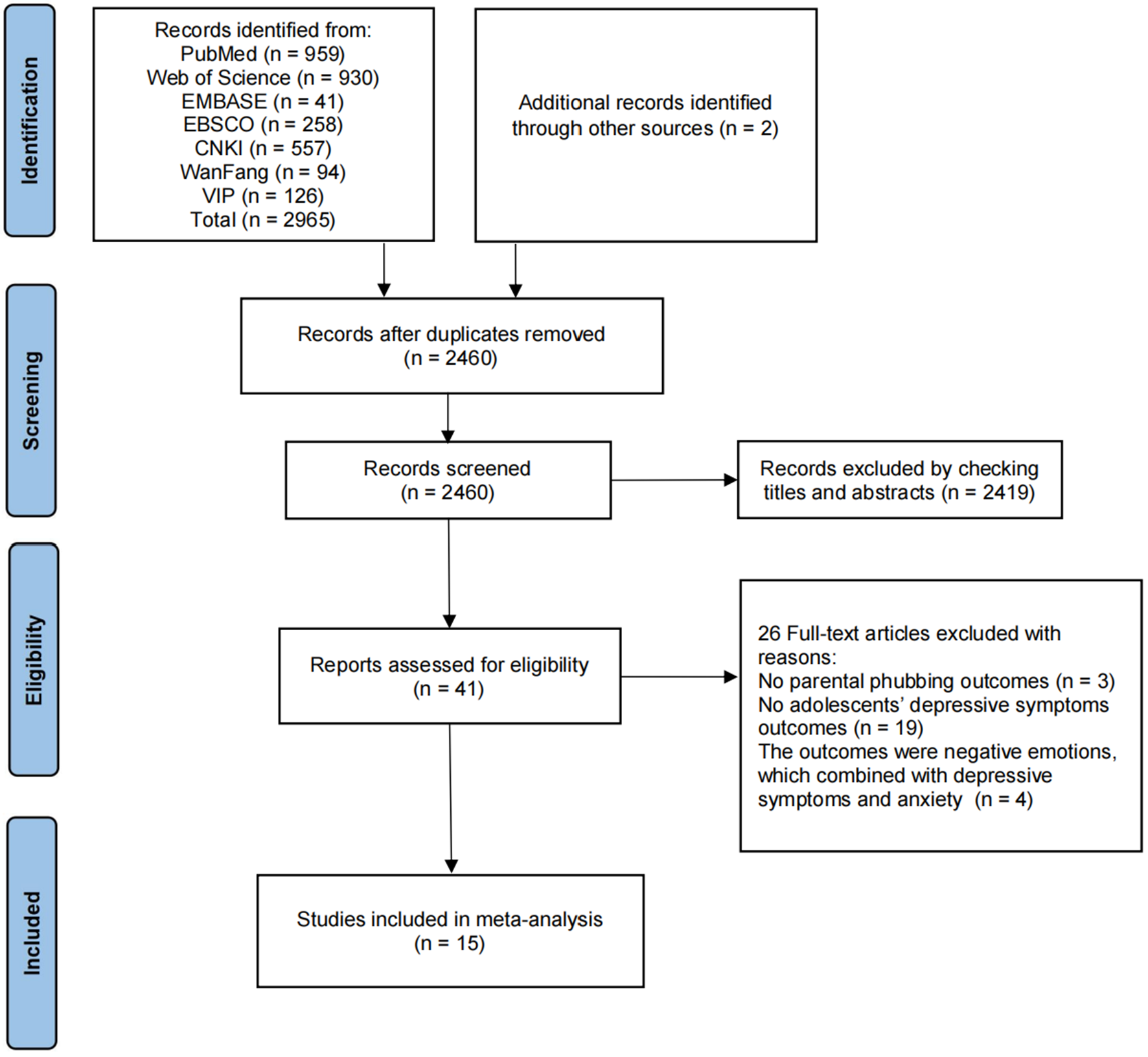The Relationship Between Parental Phubbing and Adolescents’ Depressive Symptoms: a Systematic Review and Meta-Analysis