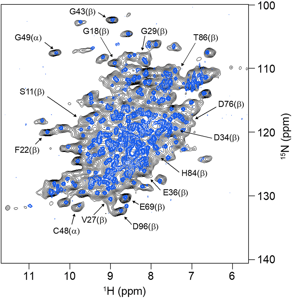 Sedimentation of large, soluble proteins up to 140 kDa for H-detected MAS NMR and C DNP NMR – practical aspects