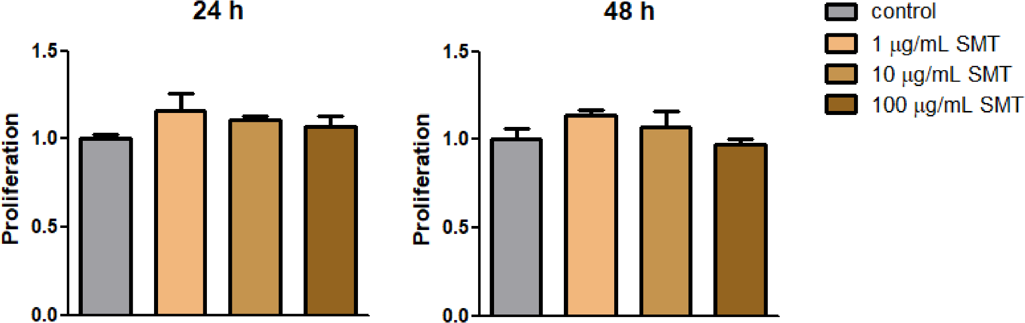Samul-tang promotes in vitro follicle development by regulating inflammation in healthy, non-diseased young mice