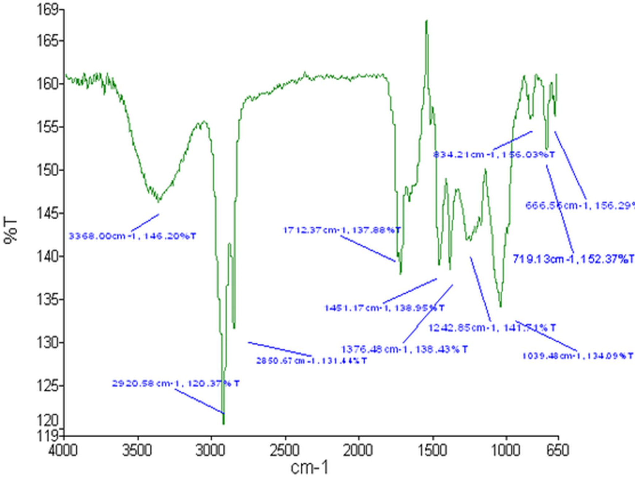 crude extract ameliorates rheumatoid arthritis in experimental animals: Radiological and histopathological investigation