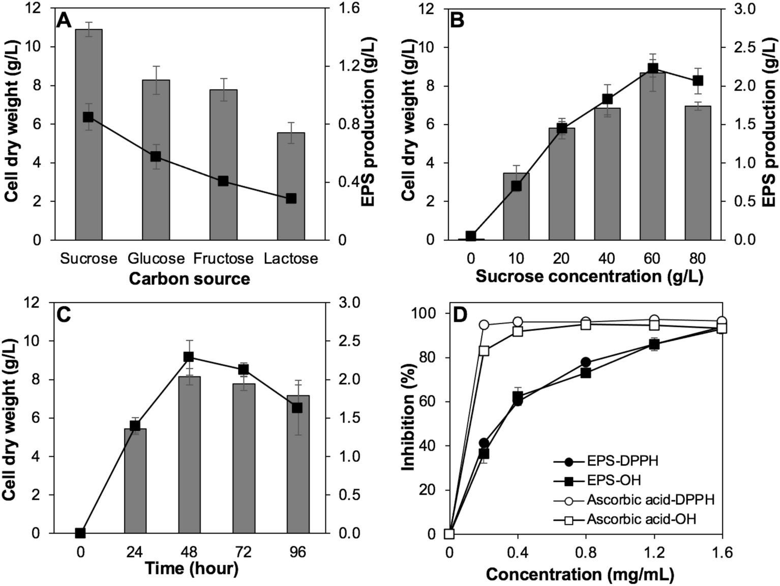 New insight into protective effect against oxidative stress and biosynthesis of exopolysaccharides produced by  NC4 from fermented eggplant