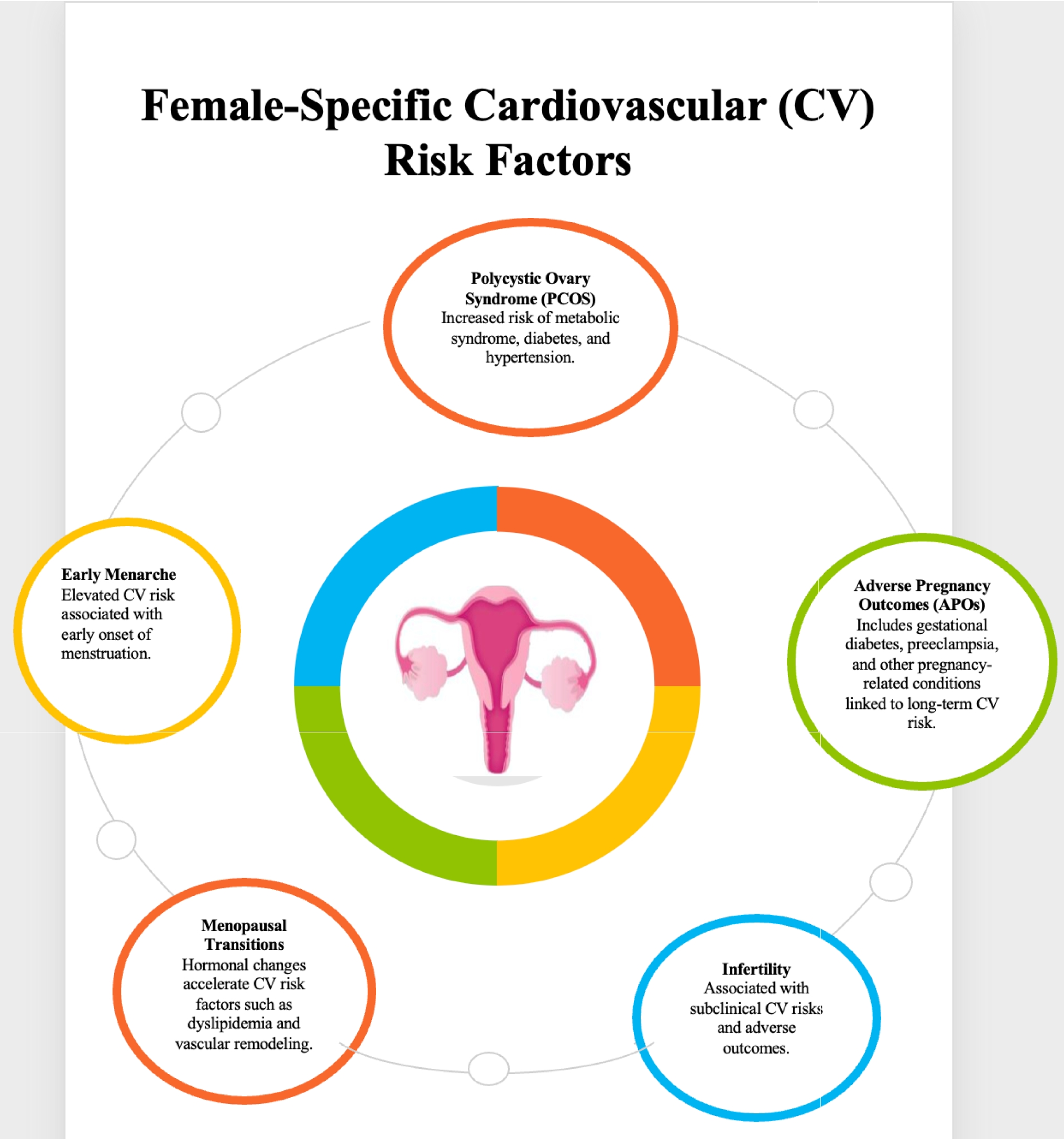 Impact of Sex Differences on Lipids and Statin Utilization