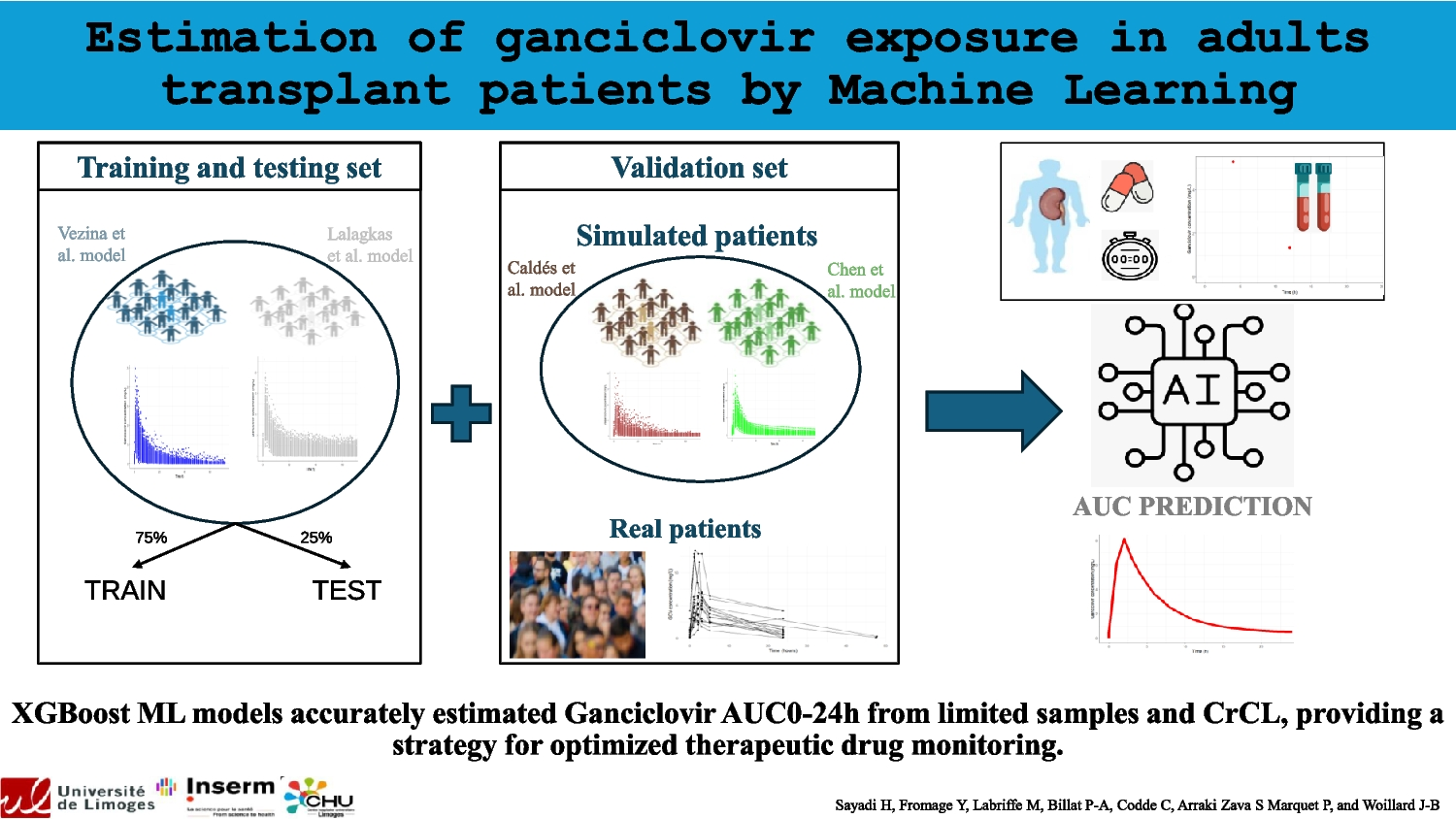 Estimation of Ganciclovir Exposure in Adults Transplant Patients by Machine Learning