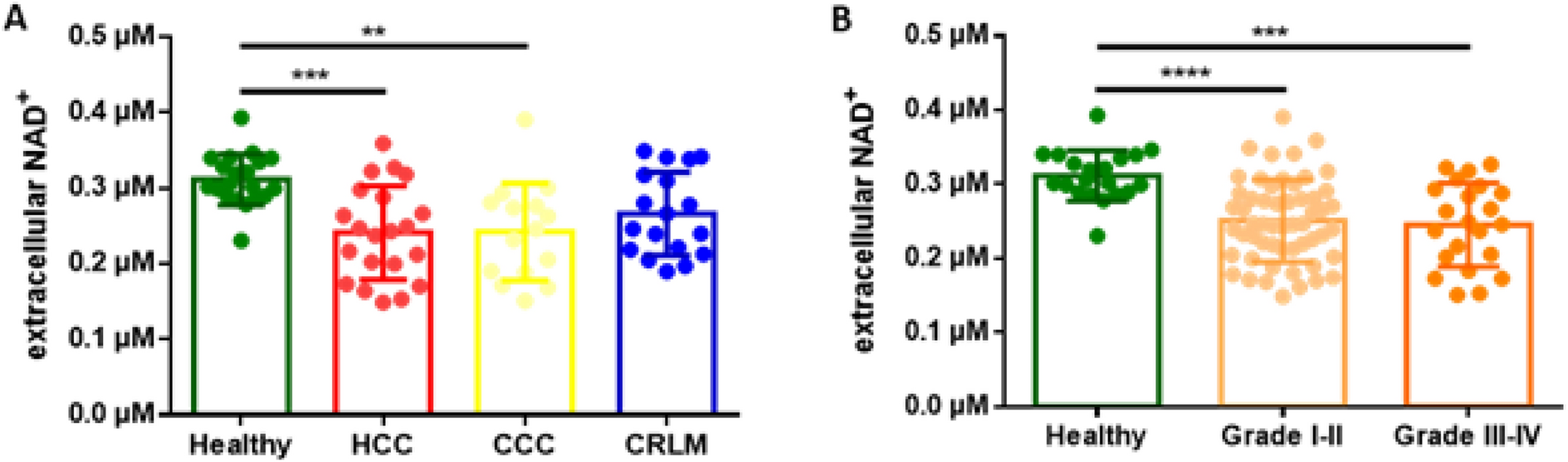 Extracellular NAD levels are associated with CD203a expression on Th17 cells and predict long-term recurrence-free survival in hepatocellular carcinoma