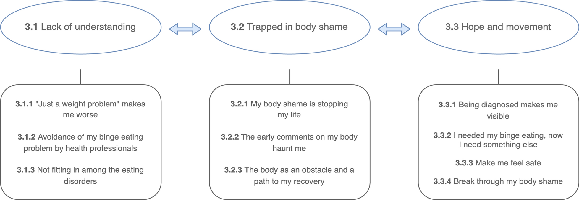 “Binge eating disorder is the slum of eating disorders”: a qualitative study of Norwegian women with binge eating disorder in the encounter with the healthcare system