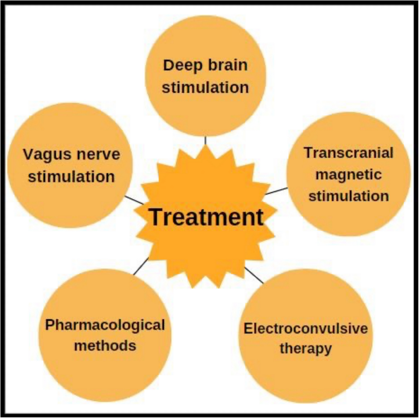 Innovative approaches in the treatment-resistant depression: exploring different therapeutic pathways