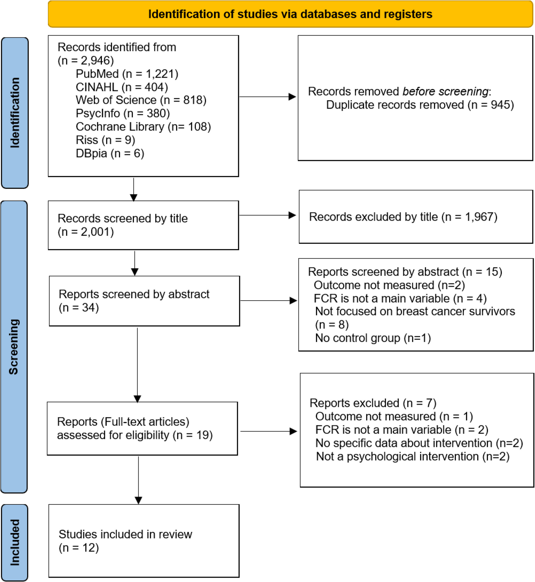 Fear of cancer recurrence interventions for breast cancer survivors in the 2020s: a systematic review