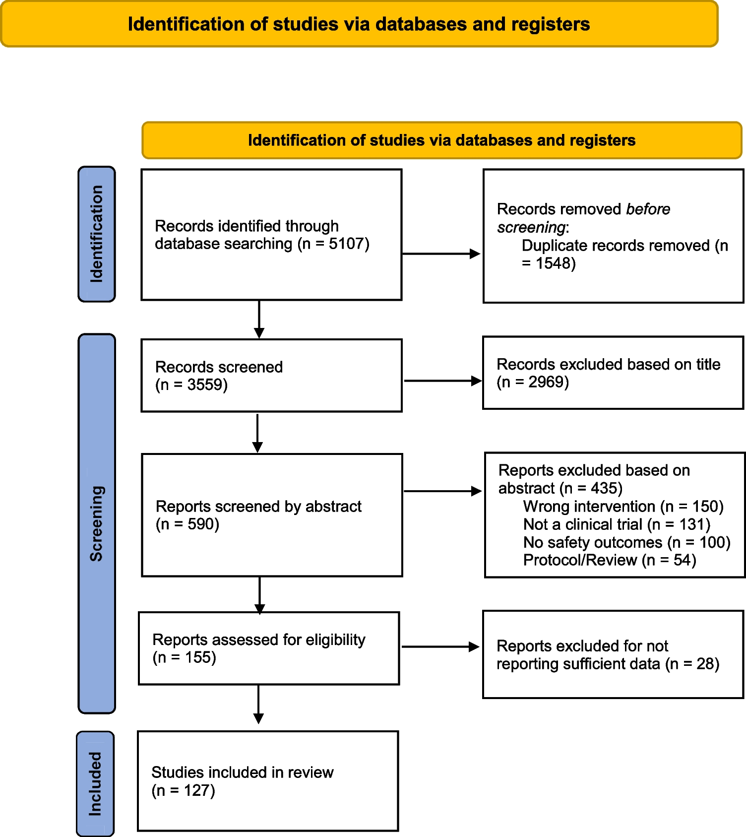 Feasibility, safety, and adherence of home-based exercise interventions in people diagnosed with cancer: a systematic review
