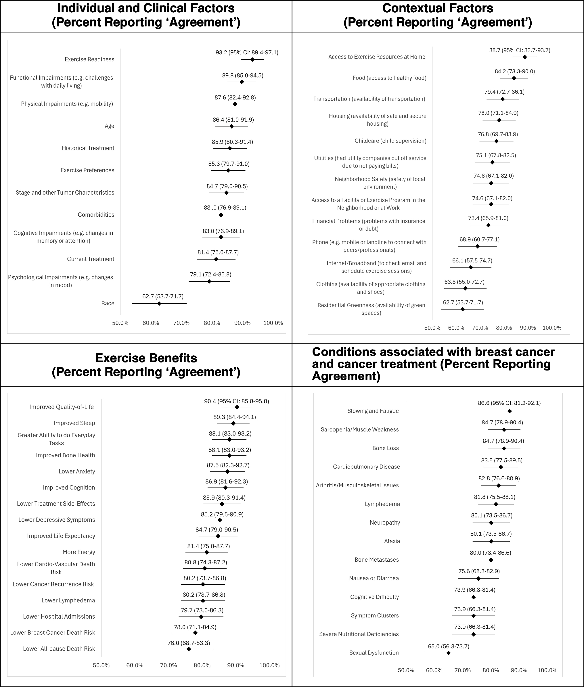 Healthcare provider perspectives on a clinical decision tool to support individualized exercise prescriptions and discussions for breast cancer survivors