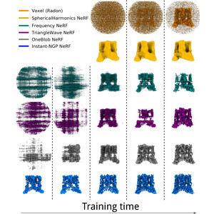 InstaMap: instant-NGP for cryo-EM density maps