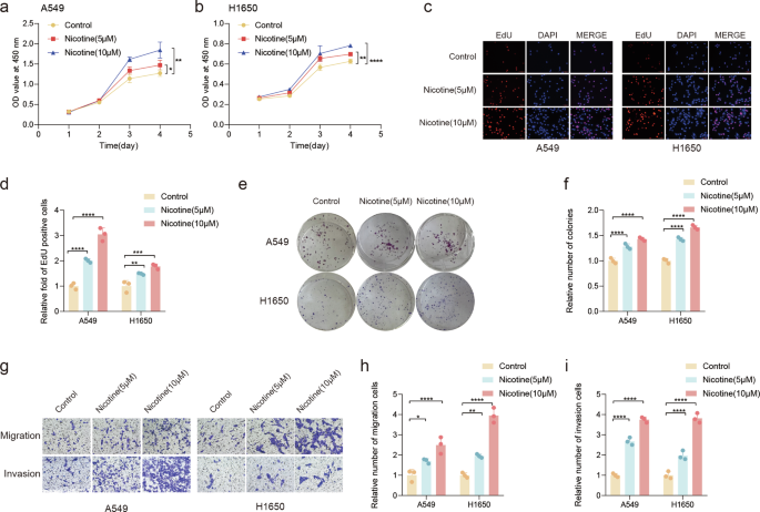 Nicotine promotes the progression and metastasis of non-small cell lung cancer by modulating the OTUB1-c-Myc-EZH2 axis