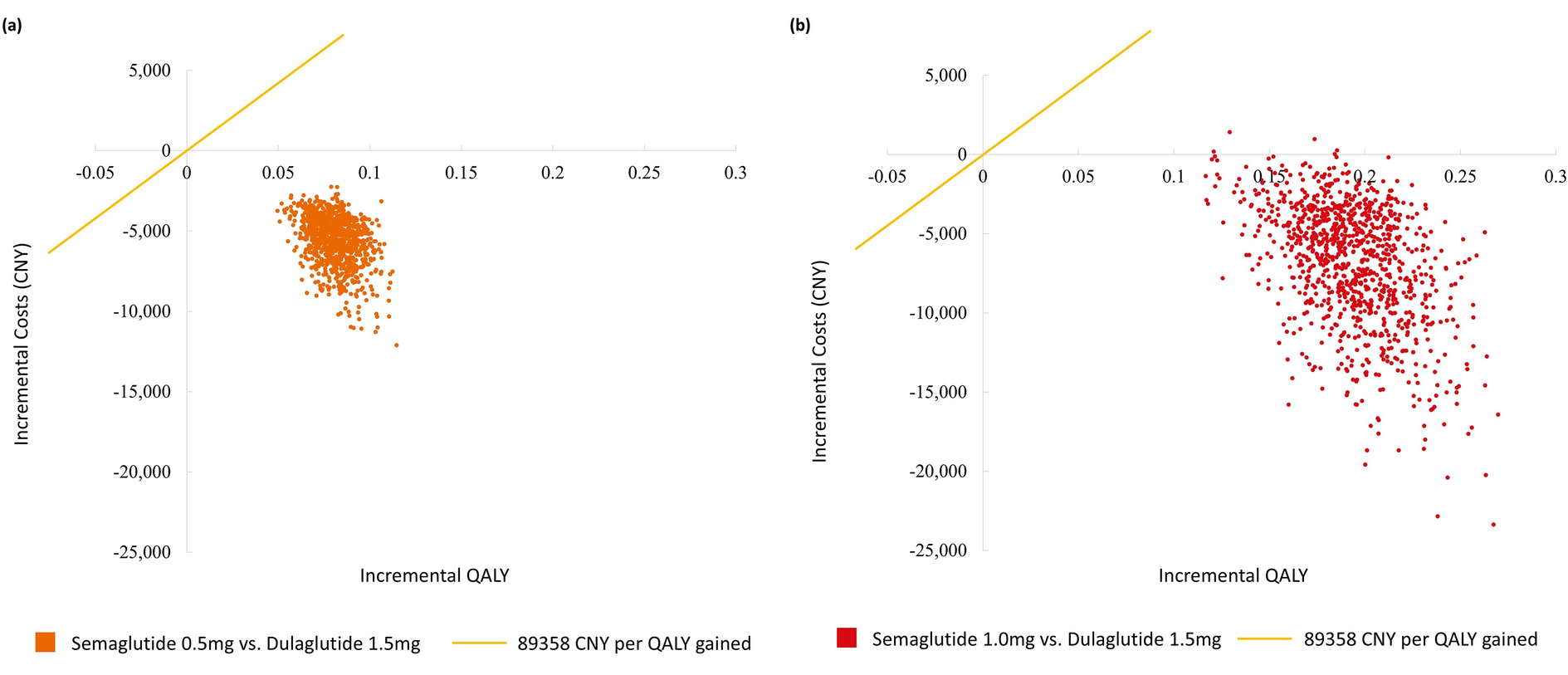 Long- and Short-Term Cost-Effectiveness of Once-Weekly Semaglutide versus Dulaglutide for the Treatment of Type 2 Diabetes in China: A Hypothetical Modeling Exercise