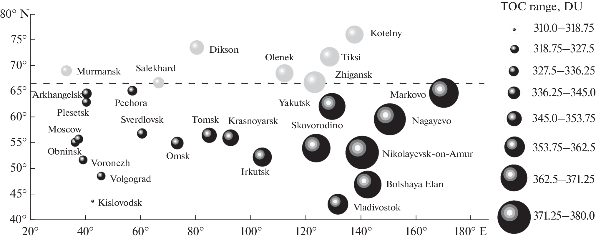 Specific Features of Distribution of Total Ozone Column Field over the Territory of Russia, its Interrelations, and Data Mismatch