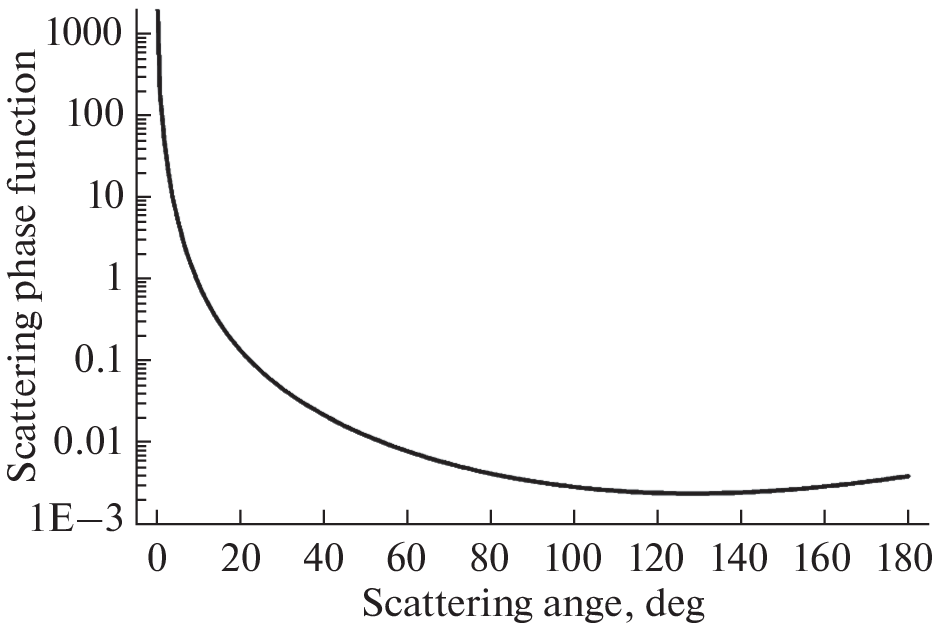 Monte Carlo Simulation of Laser Pulse Propagation in Water Layers