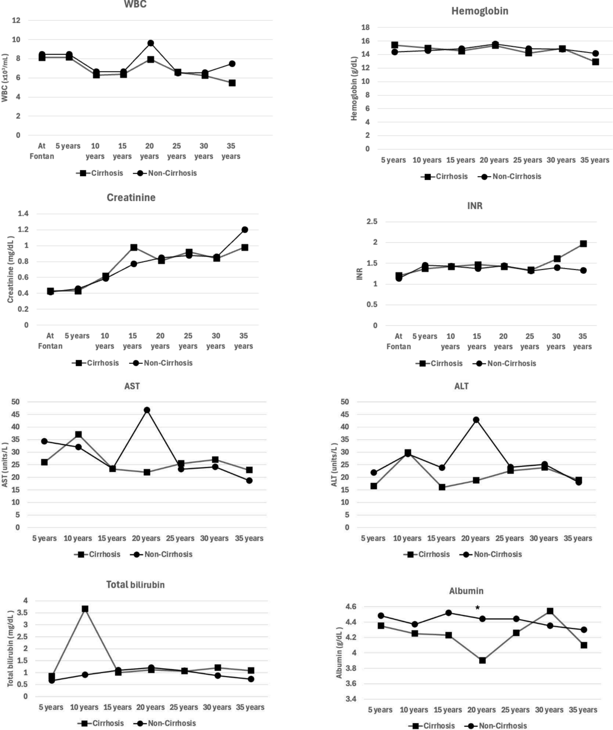 Platelet slope and long-term clinical outcomes in children and adults with Fontan-associated liver disease