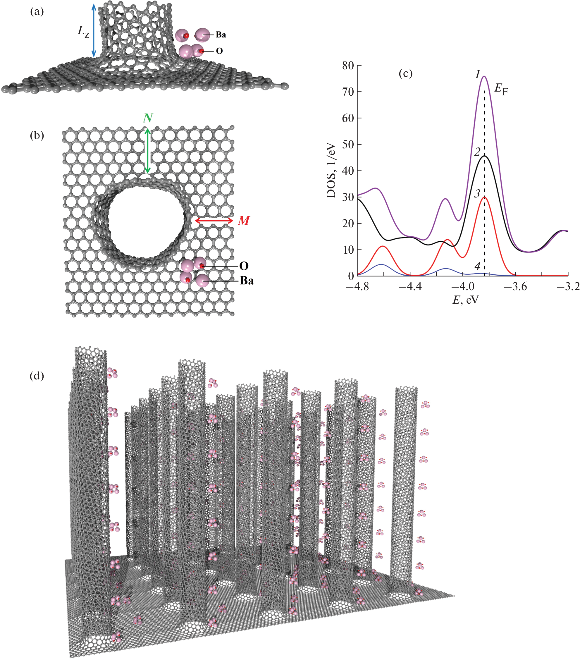 Functionalization of Graphene-Nanotube Nanostructures by BaO Nanoparticles for Field Emission Devices