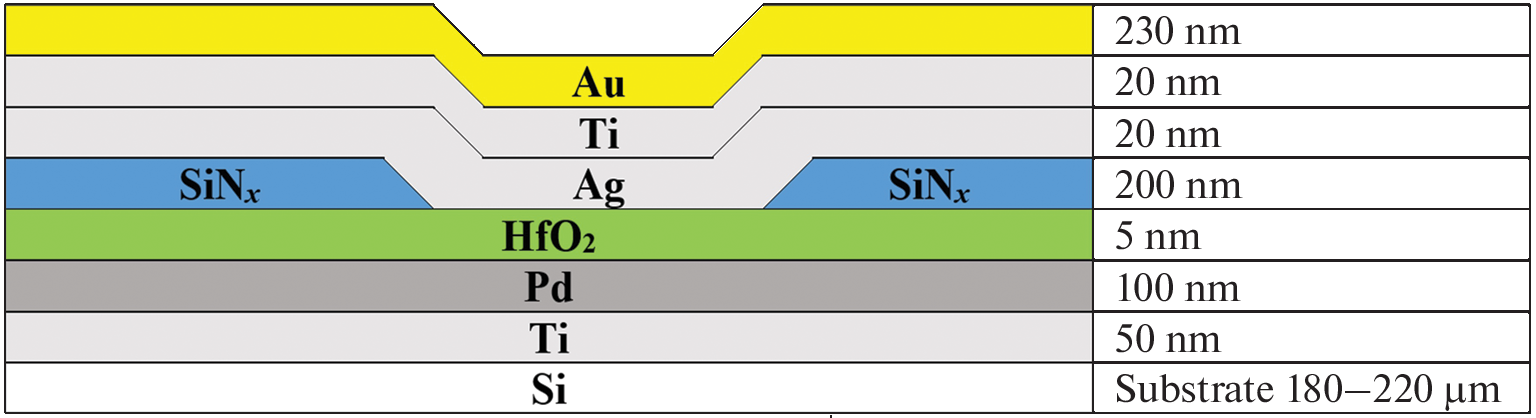 Mechanisms of the Formation of Conductive Channels in Bipolar Memristors of Various Designs