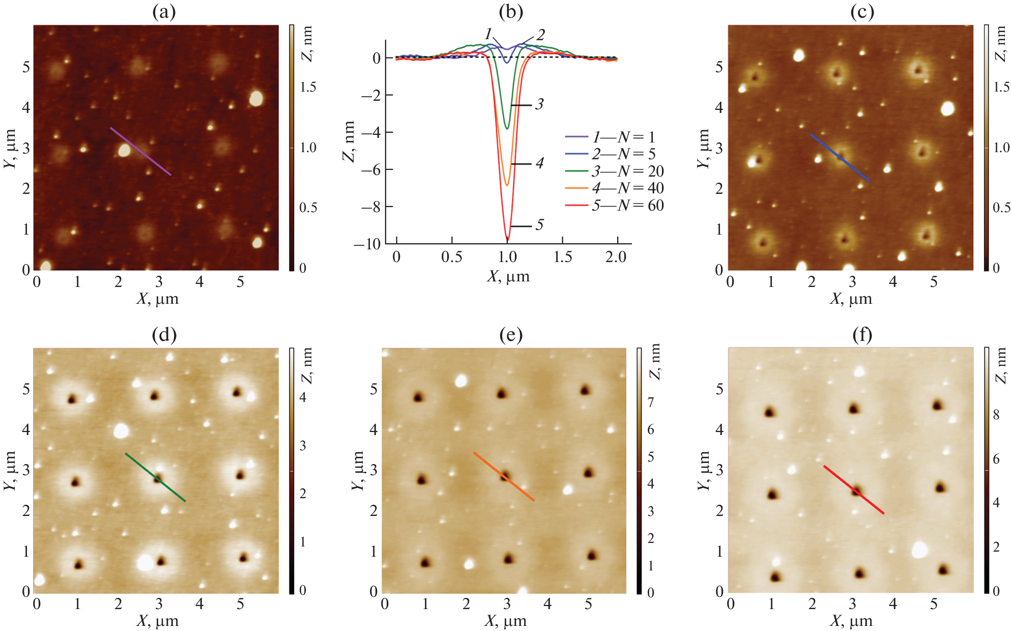 Influence of Local Droplet Etching Modes on the Transformation of Nanoholes Formed by Focused Ion Beams on a GaAs(111) Surface