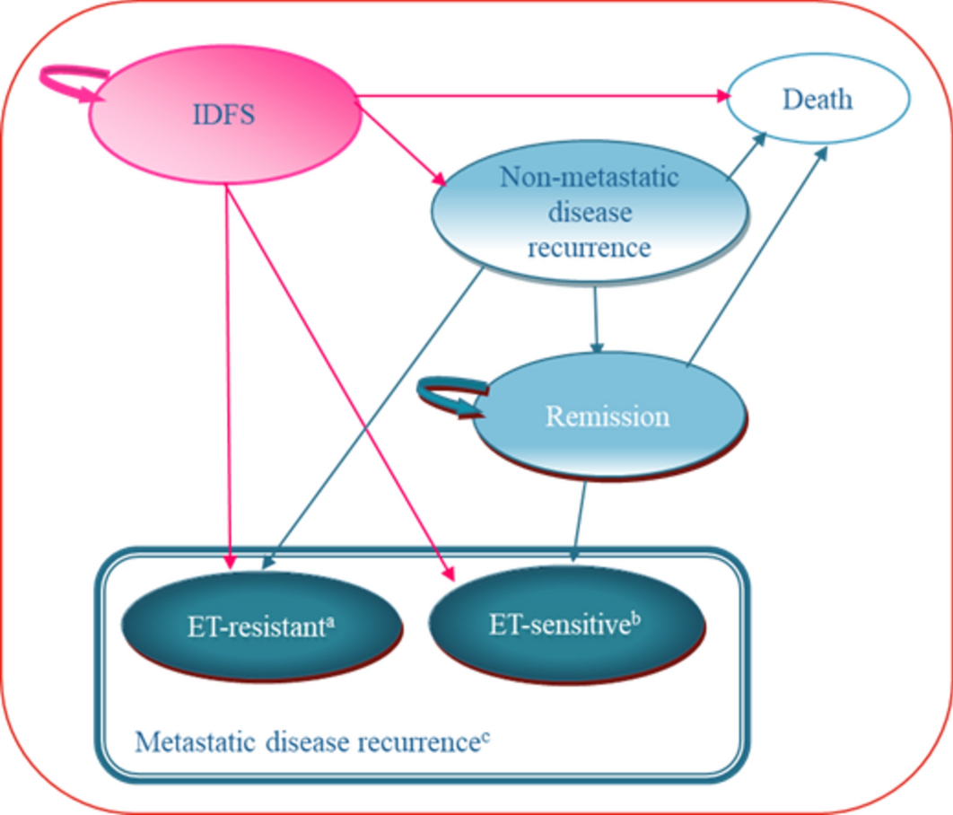 A Cost-Effectiveness Analysis of Abemaciclib in Combination with Adjuvant Endocrine Therapy for HR+, HER2–, Node-Positive, High-Risk Early Breast Cancer