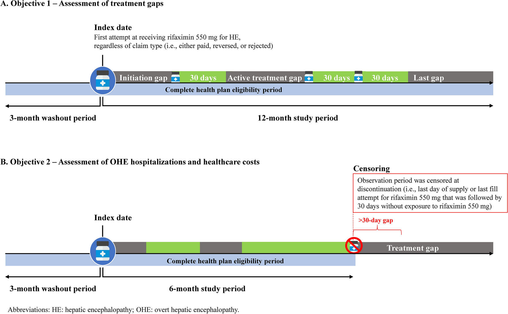 Assessment of Access Barriers to Rifaximin Among Patients with Hepatic Encephalopathy Using Adjudicated Claims Data