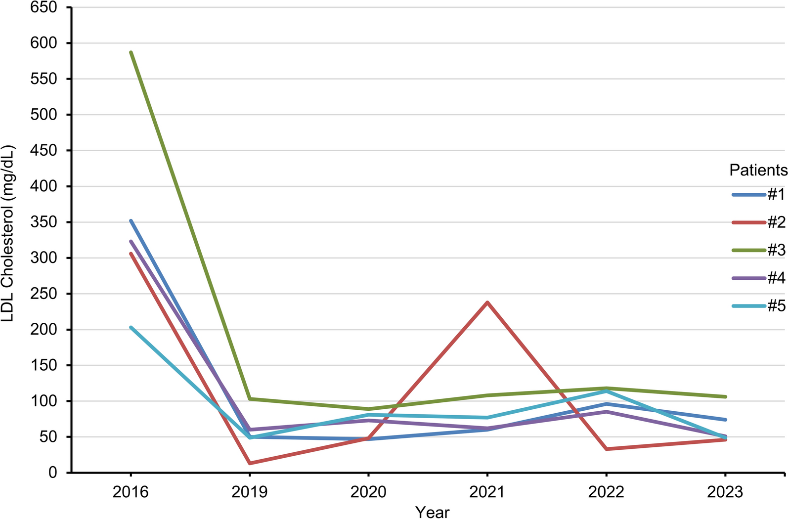 Evinacumab for Homozygous Familial Hypercholesterolemia: The Italian Cohort of the ELIPSE HoFH Study