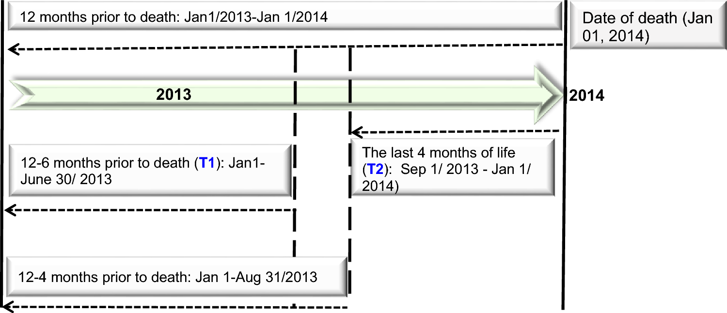 International Deprescribing Guidelines Did Not Impact Actual Practice in Deprescribing of Potentially Inappropriate Medications for Nursing Home Residents: An Interrupted Time Series Analysis