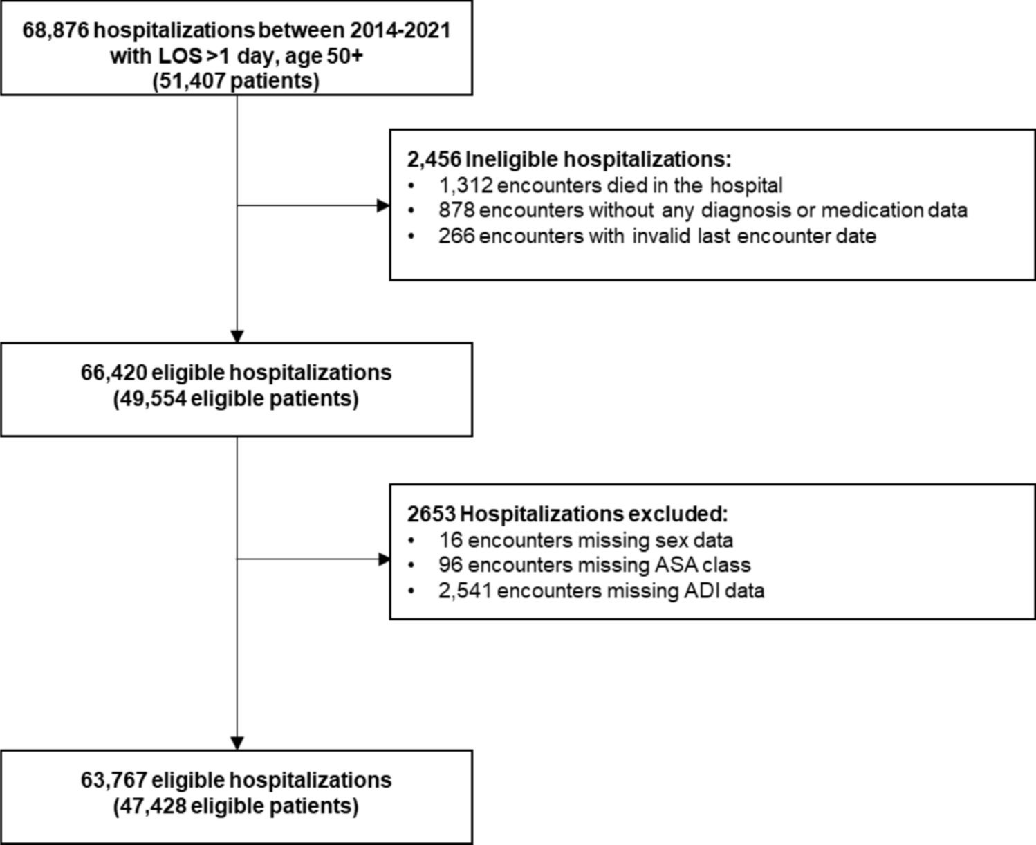 Perioperative Anticholinergic Medication Use and Incident Dementia among Older Surgical Patients: a Retrospective Cohort Study using Real-World Data