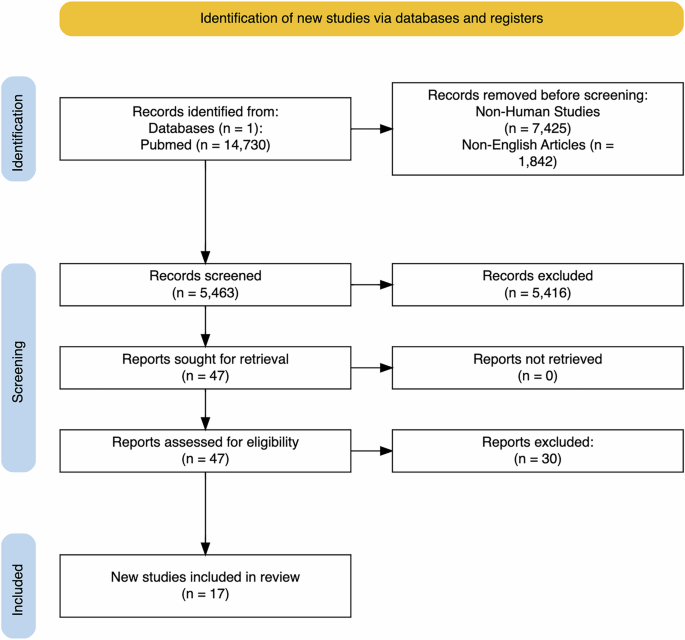 Association between antihypertensive drug use and the risk of depression: a systematic review and network meta-analysis