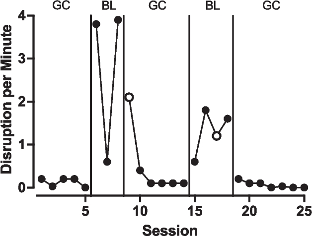 A Preliminary Demonstration of a Dependent Group Contingency in Alternative Education