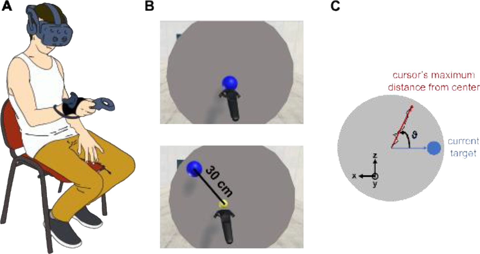 Anticipatory reaching motor behavior characterizes patients within the Alzheimer’s disease continuum in a virtual reality environment