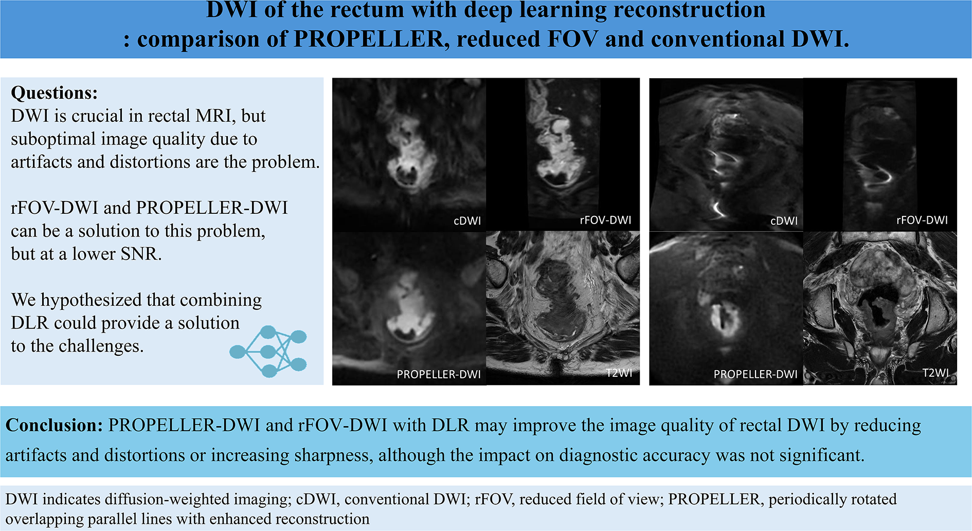 DWI of the rectum with deep learning reconstruction: comparison of PROPELLER, reduced FOV, and conventional DWI.