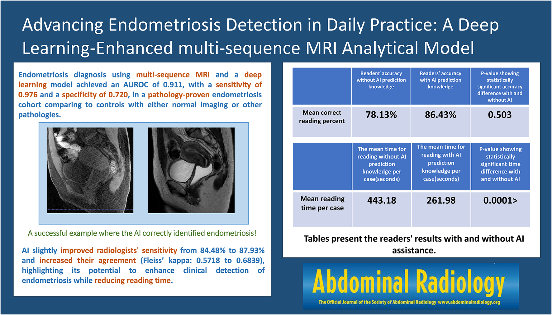 Advancing endometriosis detection in daily practice: a deep learning-enhanced multi-sequence MRI analytical model